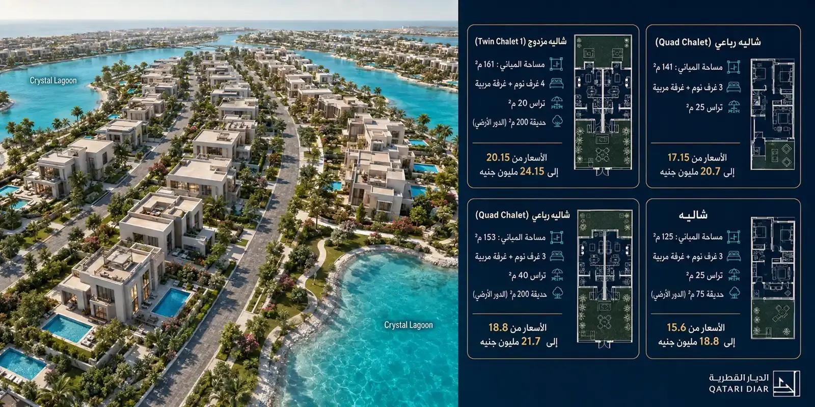 وحدات مشروع علم الروم في الساحل الشمالي